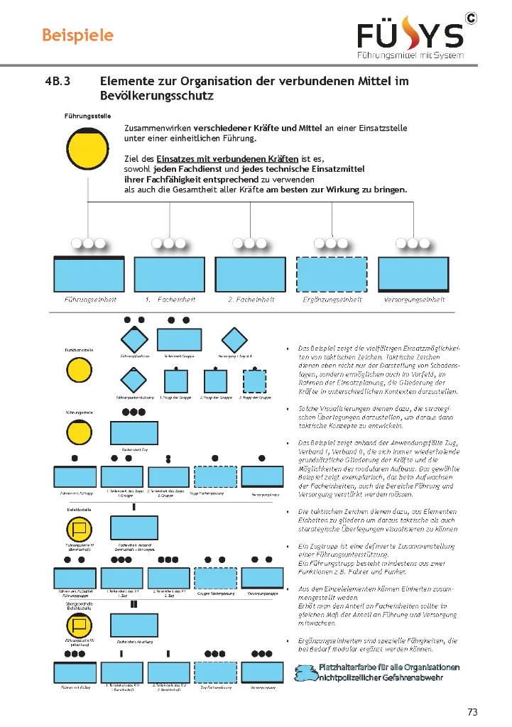 4B.3 organisation der verbundenen Mittel .webp
