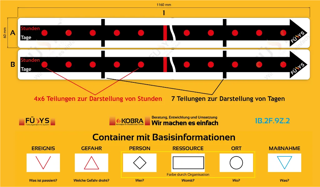1B.2F.9Z.2-XL-Zeitstreifen.webp