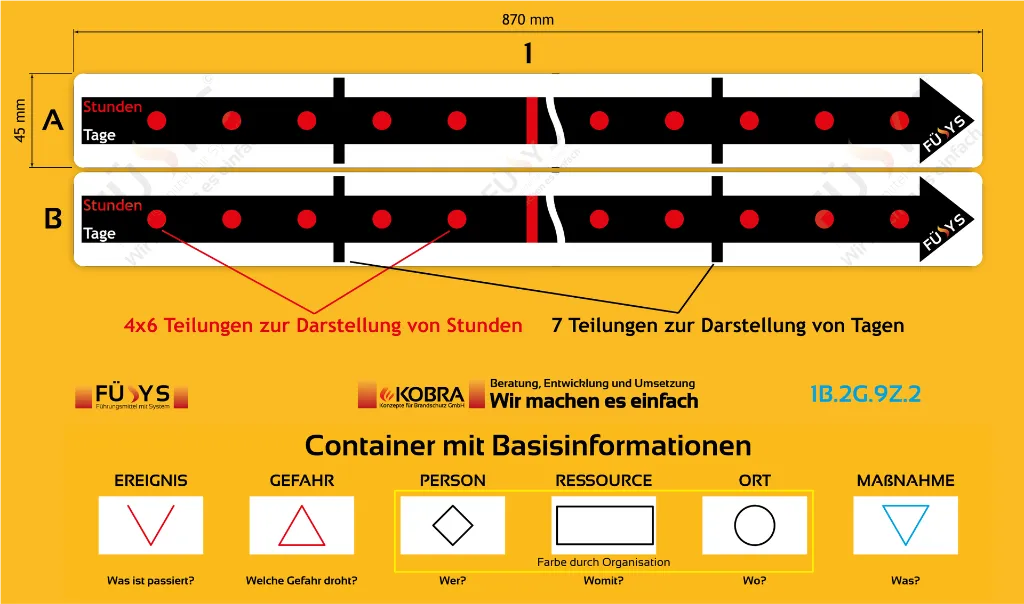 1B.2G.9Z.2-L-Zeitstreifen.webp