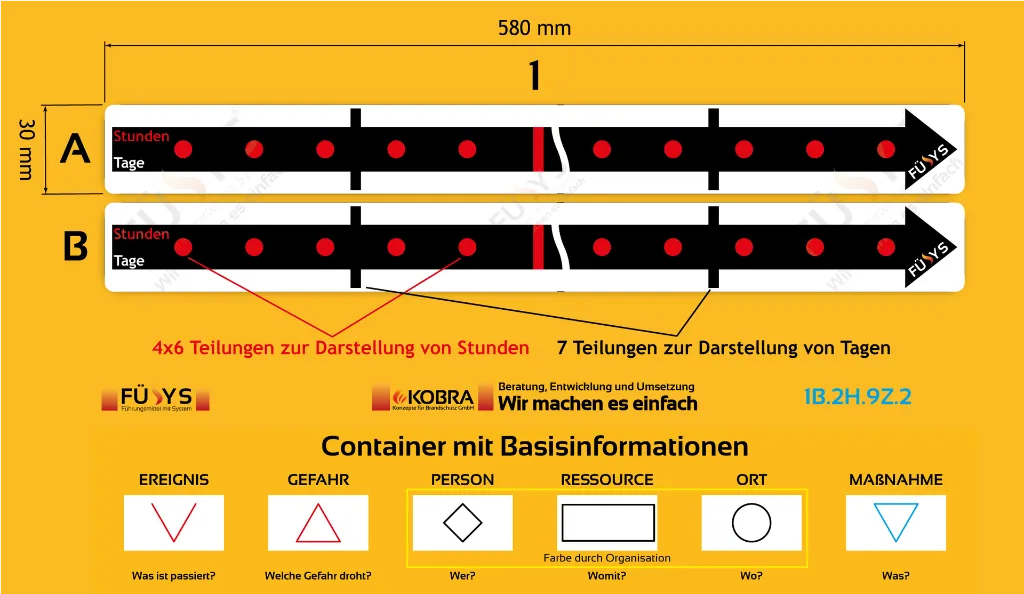 1B.2H.9Z.2-M-Zeitstreifen.webp