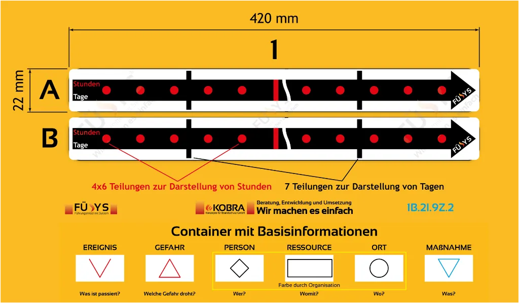 1B.2I.9Z.2-S-Zeitstreifen.webp