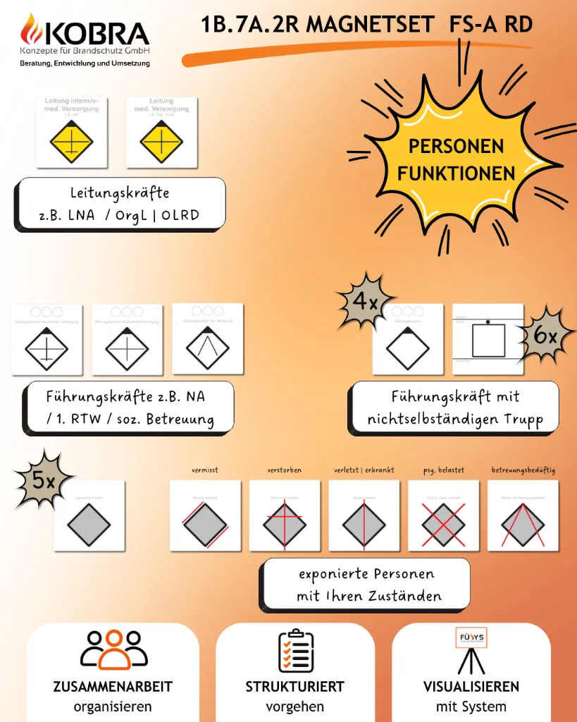 Personen & Funktionen