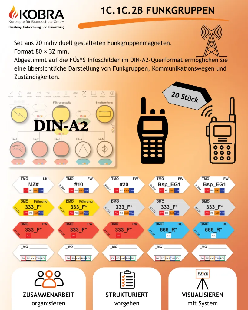 1B.1C.2B-20-Funkgruppen-A2#.webp