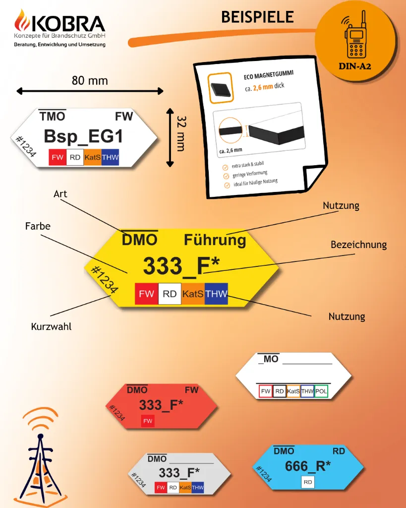 1B.1C.2B-20-Funkgruppen-A2#2.webp