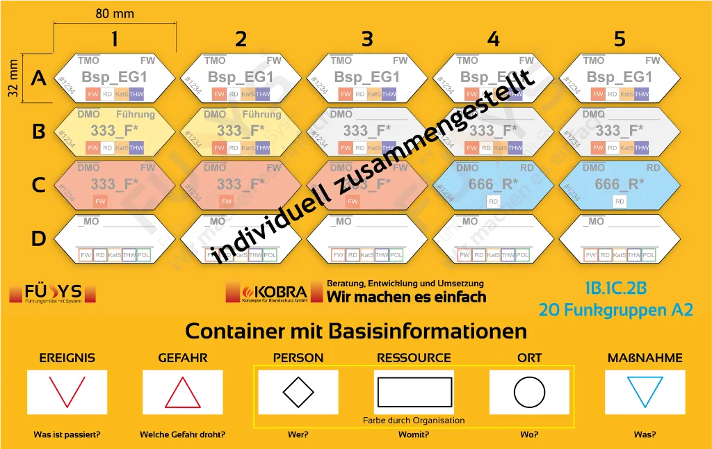 1B.1C.2B-20-Funkgruppen-A2.webp