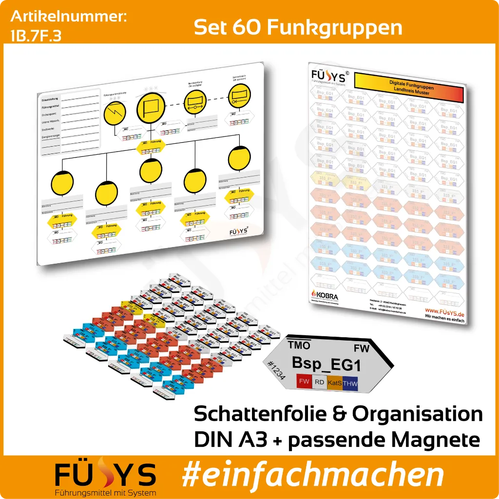 1B.7F.3-Set-60-Funkgruppen-A3.webp