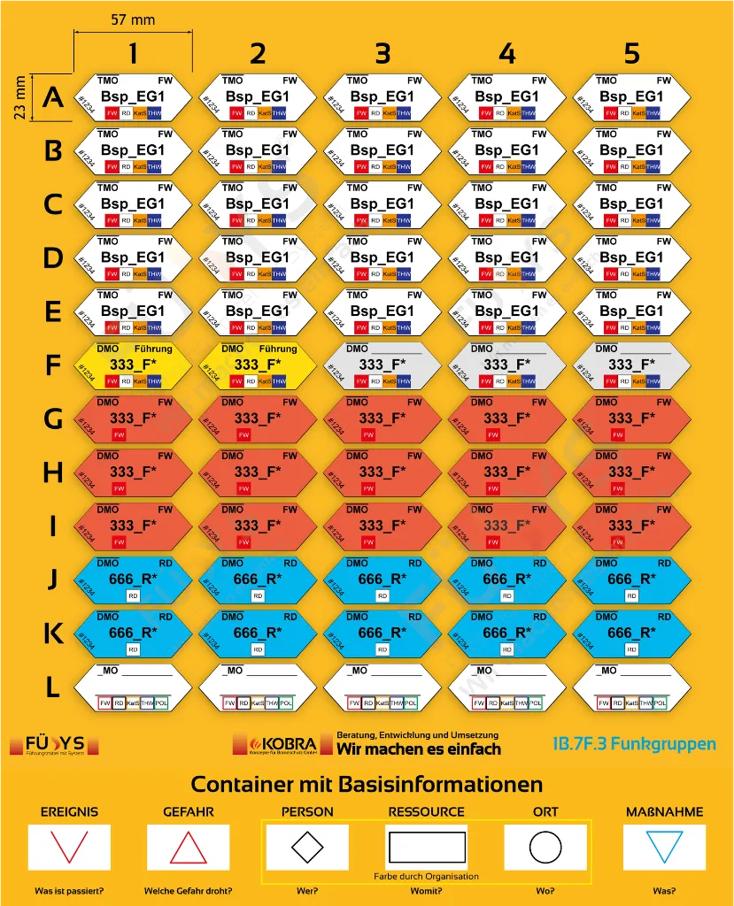 1B.7F.3-60_Funkgruppen_A3.webp