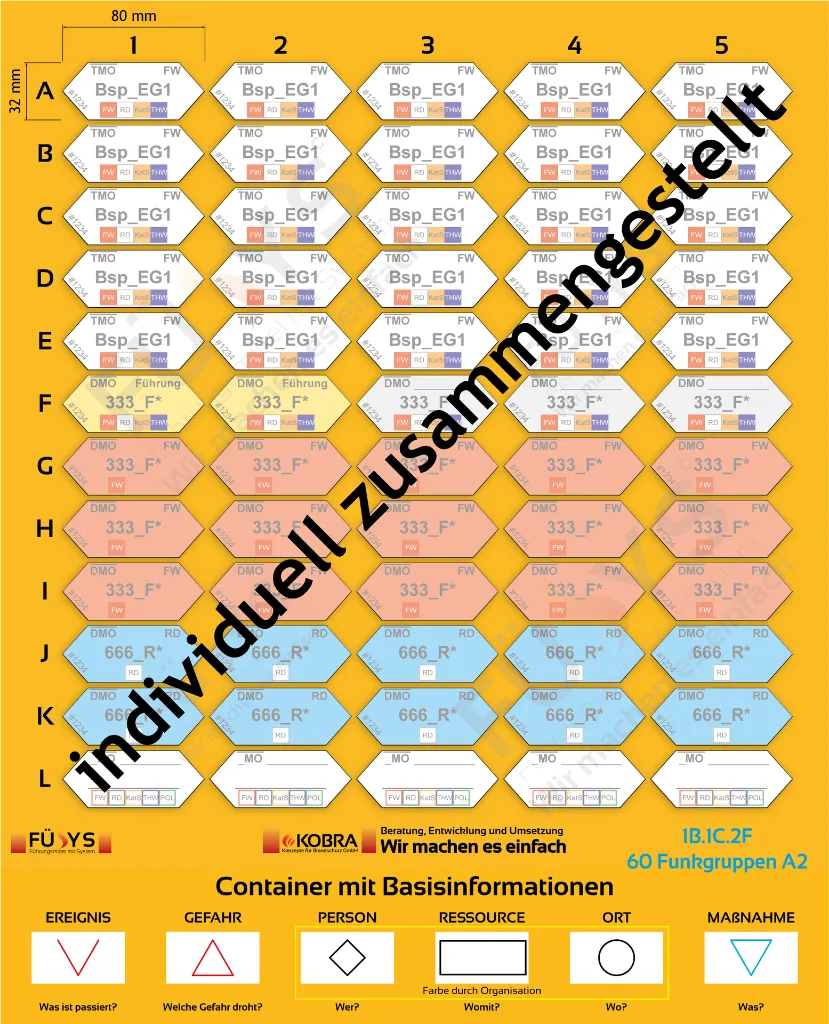 1B.1C.2F-60-Funkgruppen-A2.webp