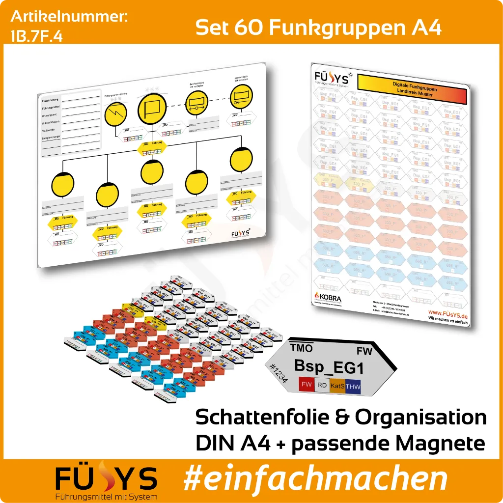 1B.7F.4-Set-60-Funkgruppen-A4.webp