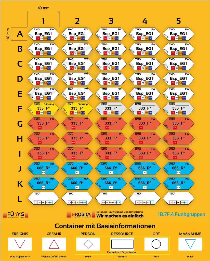 1B.7F.4-60-Funkgruppen-A4.webp