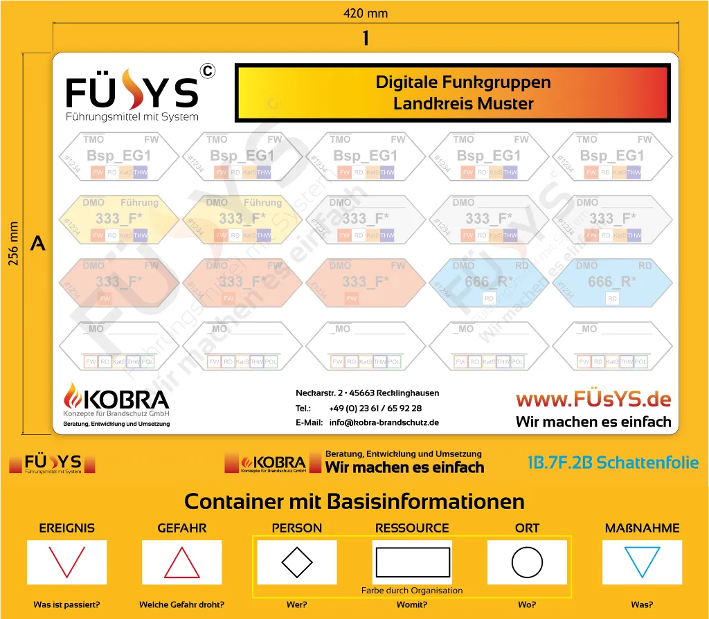 1B.7F.2B-Schattenfolie-20-Funkruppen-Präsentation.webp
