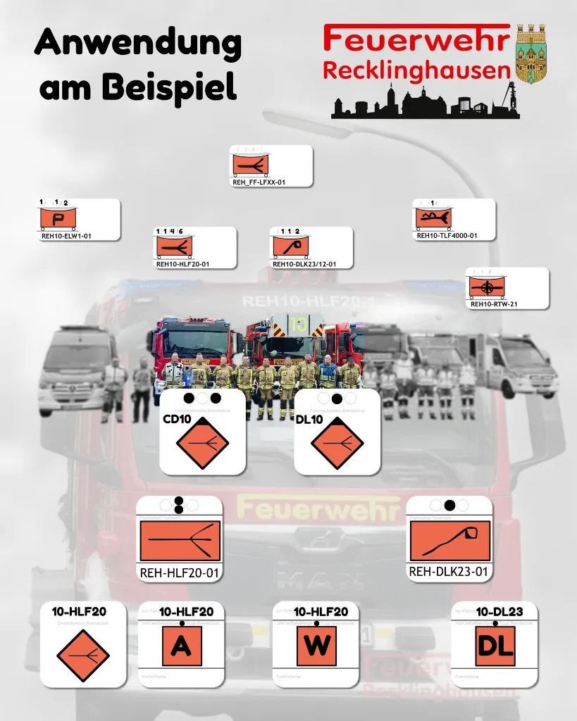 1B.7A.1B Gruppenführer Starter Anwendung.webp