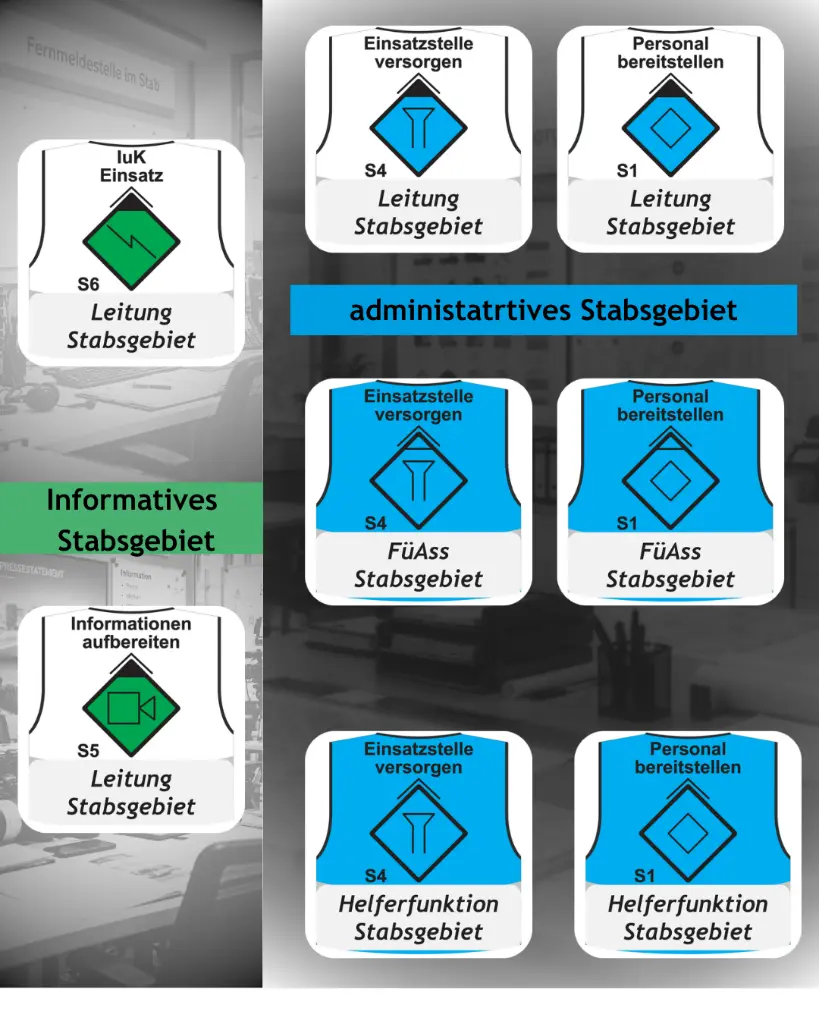 Administrative und informative Funktionen