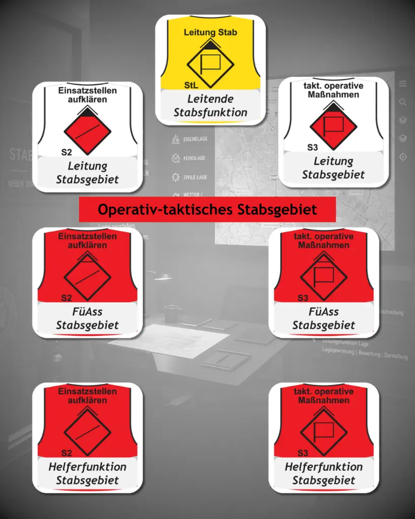 operative Funktionen
