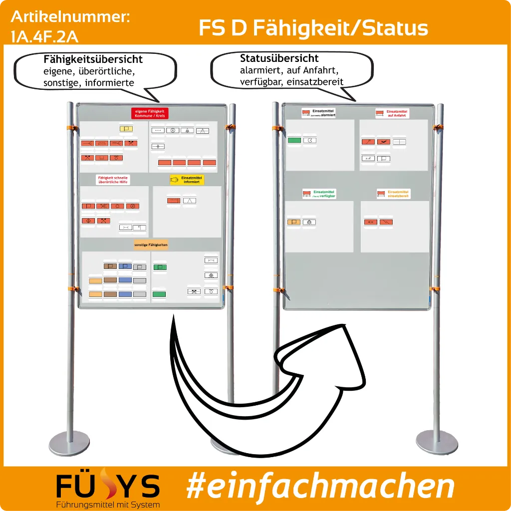 1A.4F.2A-Anwendung_FS-DB-TAW-Fähigkeit_Status.webp