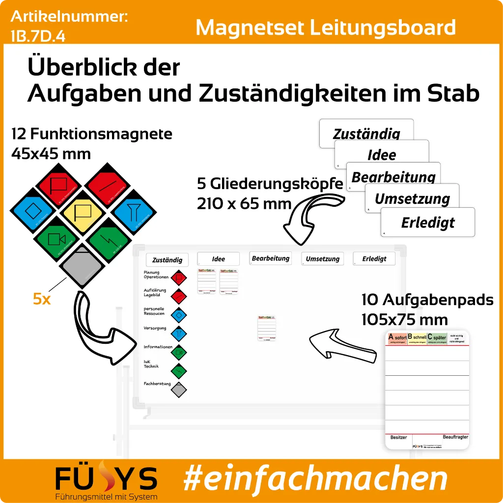 1B.7D.4-Leitungsboard.webp