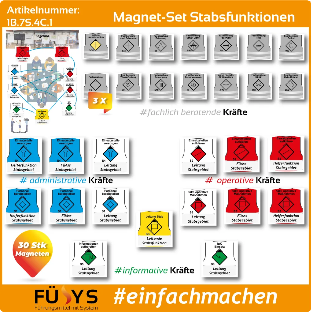 1B.7S.4C.1-OPT-Stabsfunktionen.webp