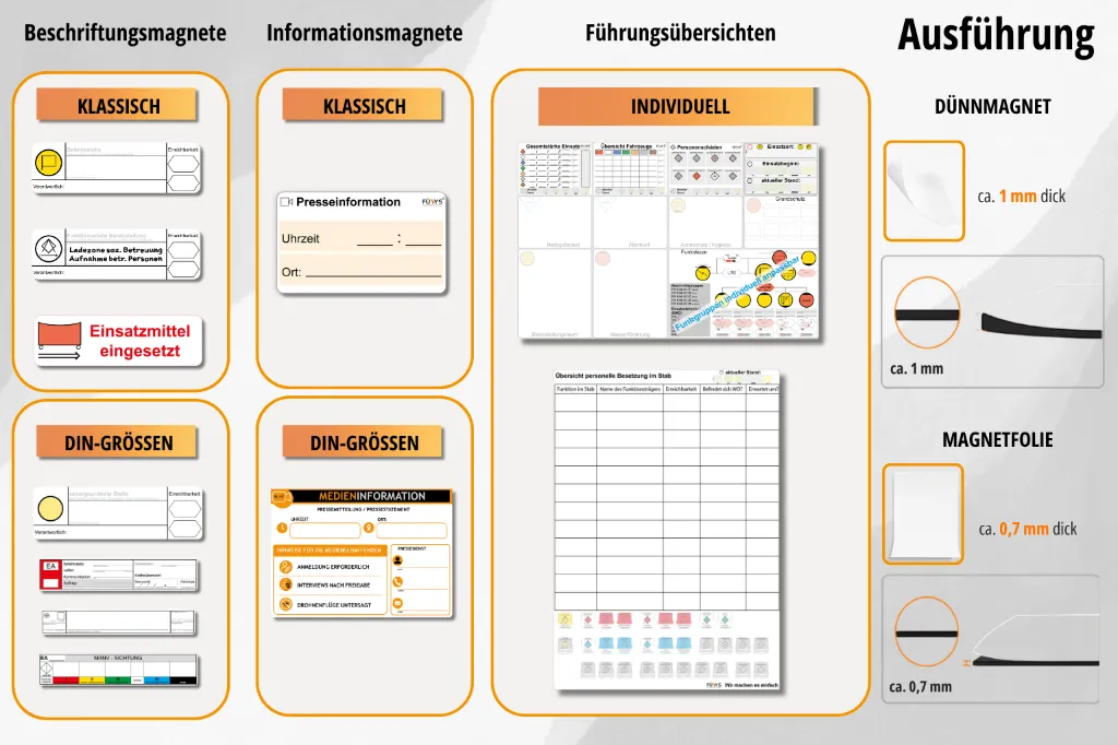 Individuelle Flächenmagnete für die BOS, Lageführung, Schulung und Organisation