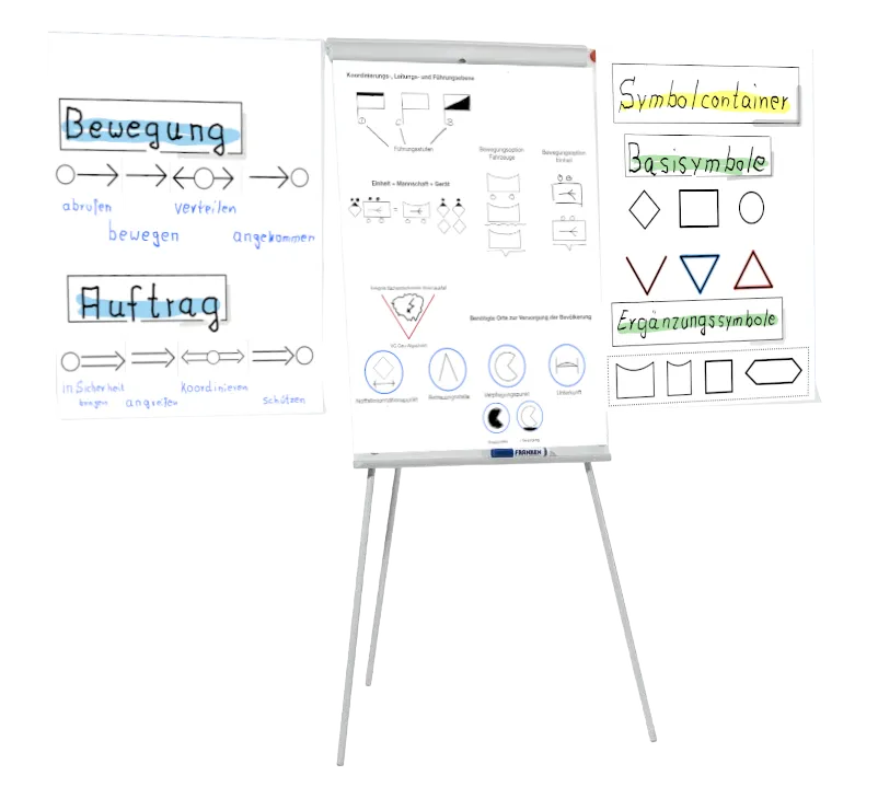 Flipchart Basis