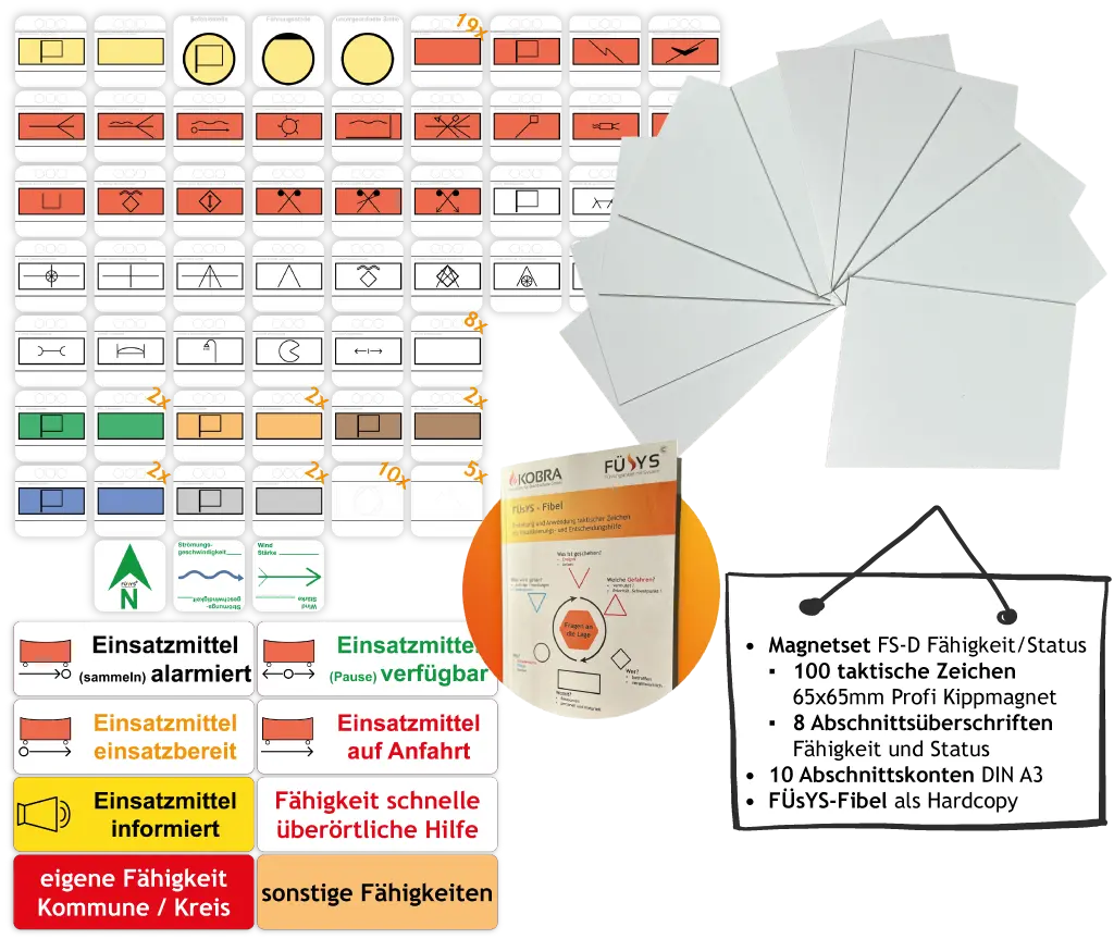 [1A.4F.2A] FÜsYS Set FüSt-D TAW Fähigkeit/Status