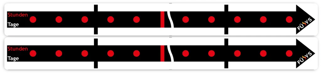[1B.2G.9Z.2] L-Zeitstreifen TEL  870 × 45 mm